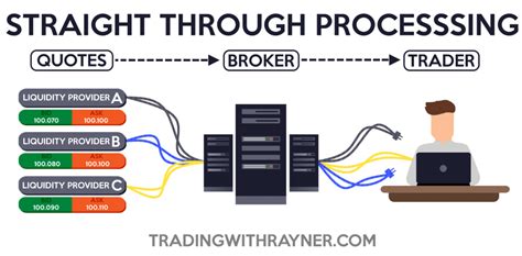What is another word for broker .
